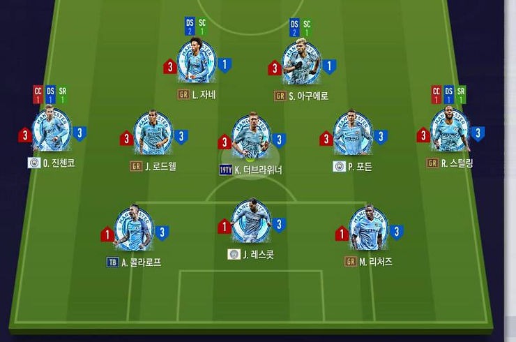 Đội Hình 3-5-2 Trong Bóng Đá Là Gì? Đánh Giá Ưu Và Nhược Điểm