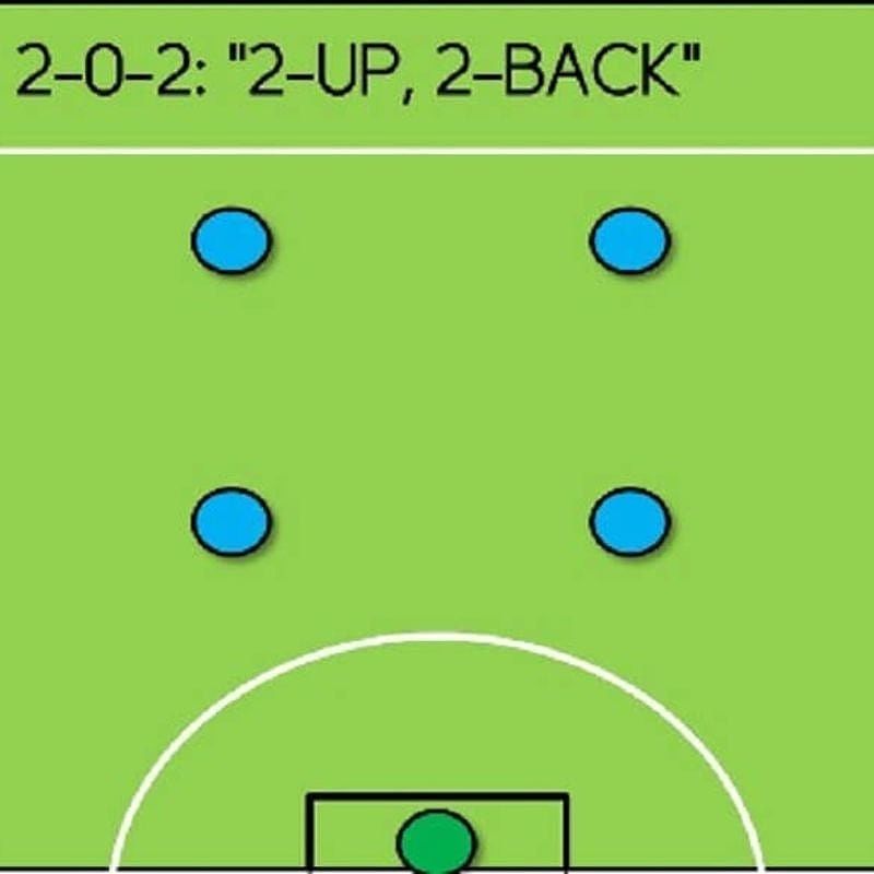 Chiến thuật bóng đá 5 người: hướng dẫn chi tiết dành cho người chơi nghiệp dư - Dortmund Việt Nam