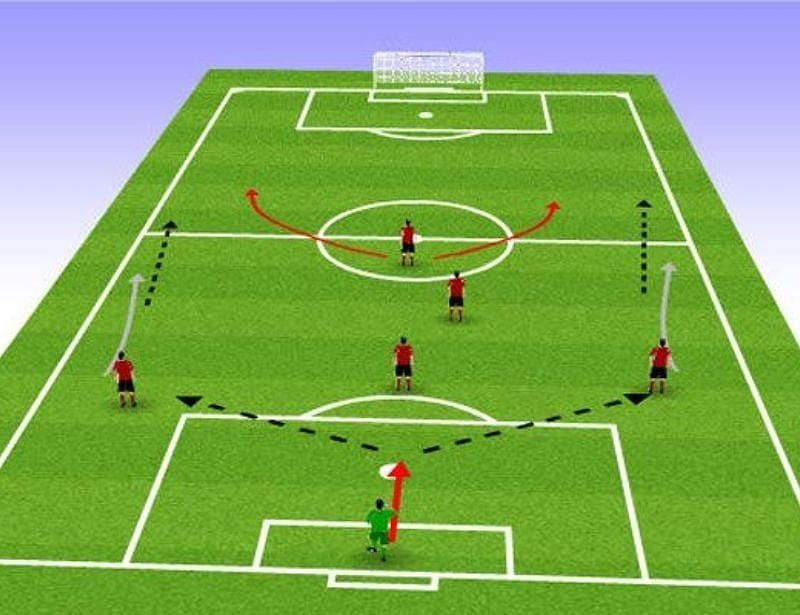 Chiến thuật bóng đá 5 người: hướng dẫn chi tiết dành cho người chơi nghiệp dư - Dortmund Việt Nam