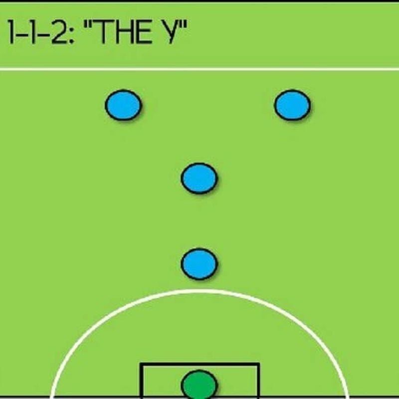 Chiến thuật bóng đá 5 người: hướng dẫn chi tiết dành cho người chơi nghiệp dư - Dortmund Việt Nam