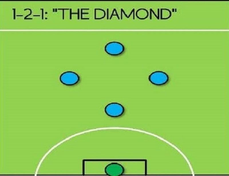 Chiến thuật bóng đá 5 người: hướng dẫn chi tiết dành cho người chơi nghiệp dư - Dortmund Việt Nam