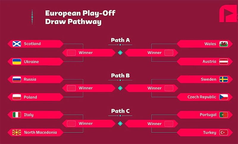UEFA Nations League là gì?