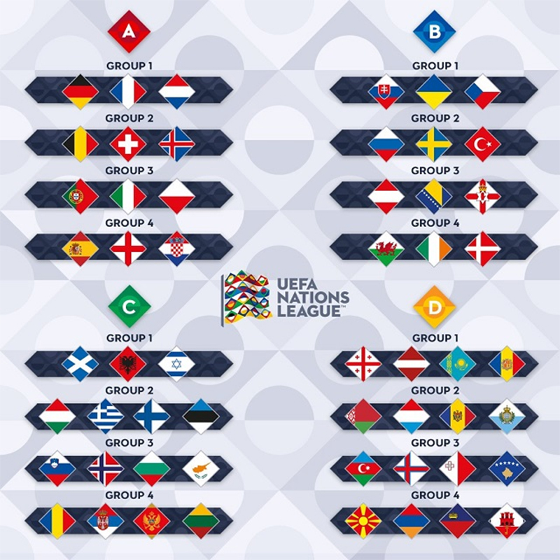 UEFA Nations League là gì?
