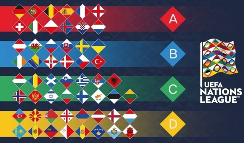 UEFA Nations League là gì?