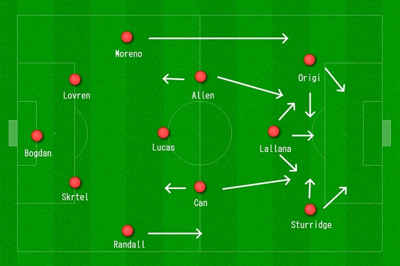 Chiến Thuật 442 Là Gì Và Những Thông Tin Bạn Cần Biết
